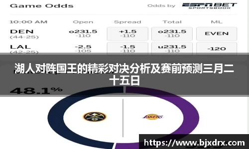 湖人对阵国王的精彩对决分析及赛前预测三月二十五日